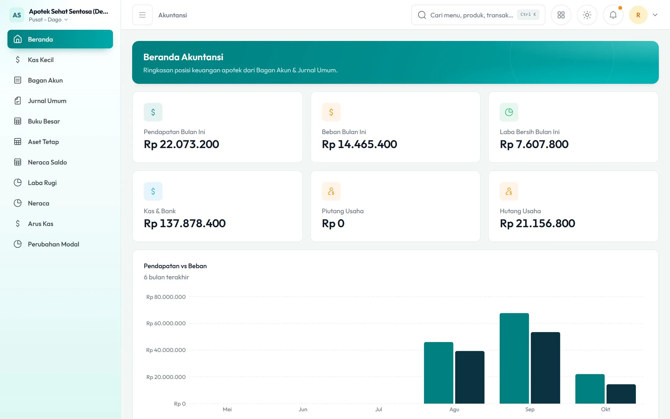 Tampilan Akuntansi di Farmione