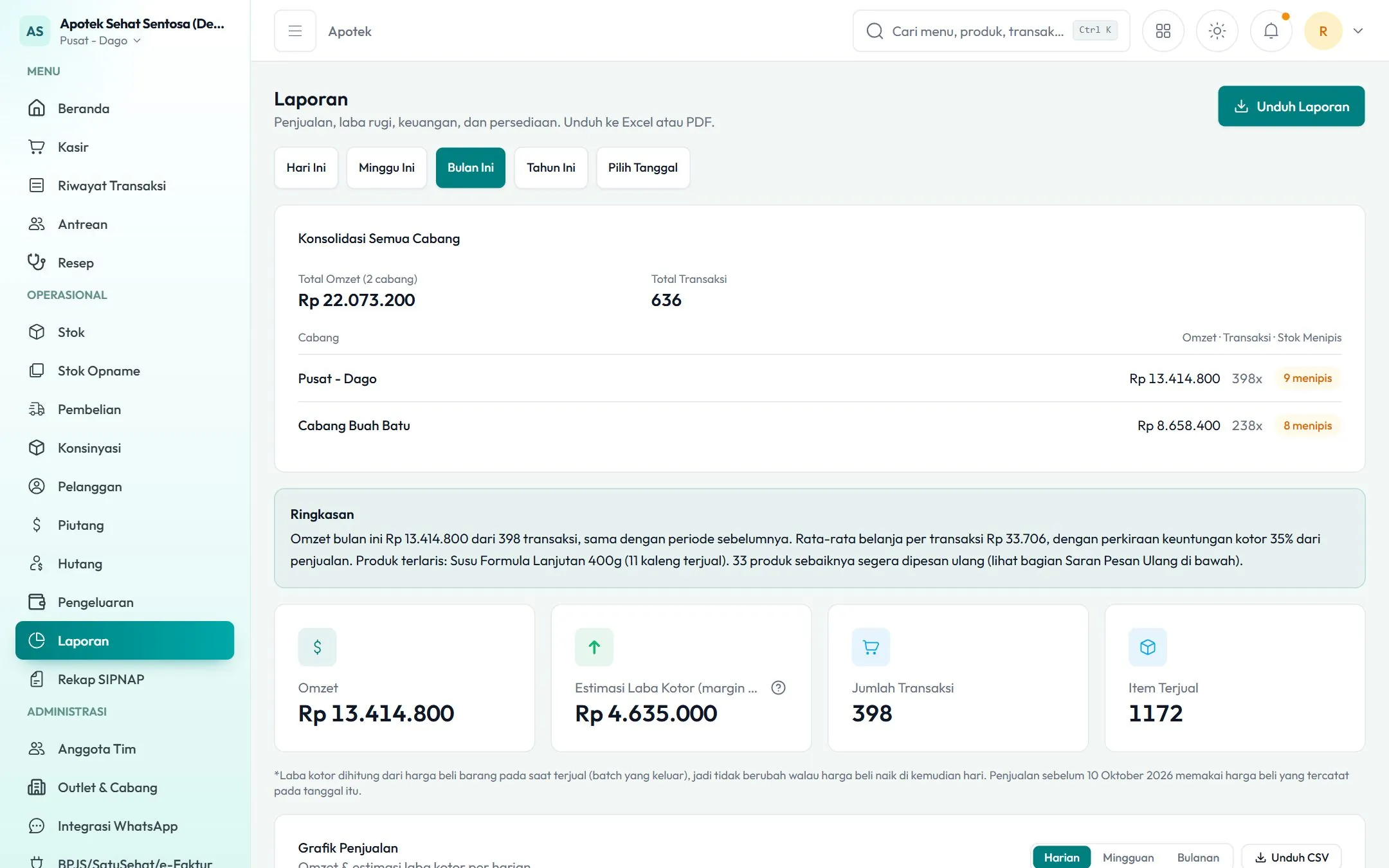 Tampilan Laporan & SIPNAP di Farmione